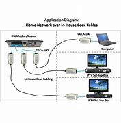 Image result for Ethernet Coax Terminator