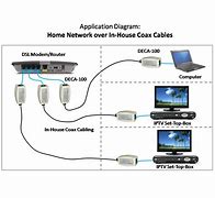 Image result for Coax to Wire Adapter