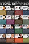 Image result for MBTI Famous People