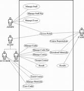 Image result for Activity Diagram for Clinic Management System