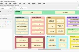 Image result for Enterprise Architecture Diagram