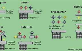 Image result for Airport Terminal Sample Layout