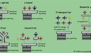 Image result for Airport Terminal Building Layout