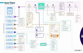 Image result for Web Frame Work Diagram