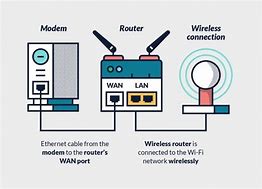 Image result for Wireless Home Network Setup Diagram