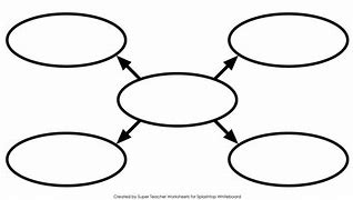 Image result for Graphic Organizer with Pictures