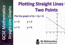 Image result for Plot a Straight Line On Graph