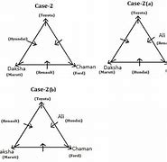 Image result for Seating Arrangement 20 Questions