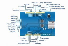 Image result for TFT LCD