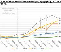 Image result for Rise of Vaping