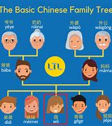 Image result for chinese family tree chart