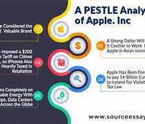 Image result for Steep Analysis About Apple Inc