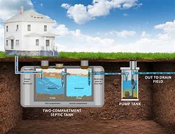 Image result for Septic System Leach Field Design