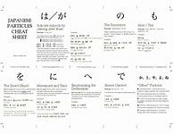 Image result for Japanese Particles Cheat Sheet