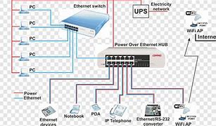 Image result for Ethernet Connector Wiring Diagram