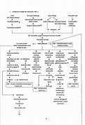 Image result for Diabetes Pathway