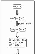 Image result for Ammonium Chlorate