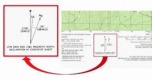 Image result for Map Declination Diagram