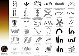 Image result for Aboriginal Art Symbols and Meanings