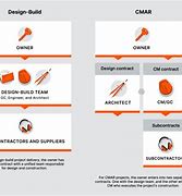 Image result for Cmar Flowchart