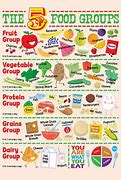 Image result for 6 Food Groups for Kids