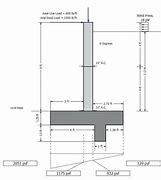 Image result for Concrete Retaining Wall Footing Design