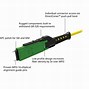 Image result for MMC Fiber Connector