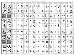 Image result for Japanese-language Alphabet