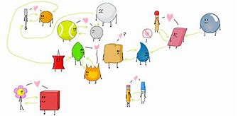 Image result for BFDI Couples