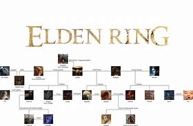 Image result for Elg Family Tree