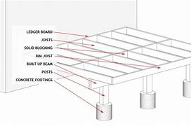 Image result for Wooden Deck Plans