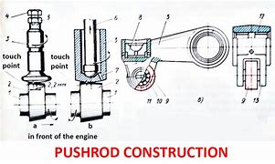 Image result for Push Rod Engine F1 Car