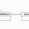 Image result for Modular Structure of OS Diagram