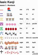 Image result for Japanese Numbers Kanji Chart