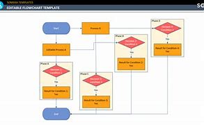 Image result for Blorbo Chart Template