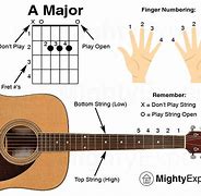 Image result for Good Beginner Guitar Songs to Learn