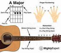 Image result for Best Guitar Songs