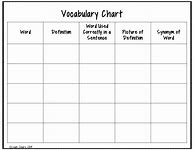 Image result for Vocabulary Word Chart