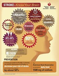 Image result for AHA Stroke Awareness Poster