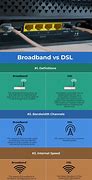 Image result for DSL Broadband Internet