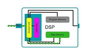 Image result for DSP System