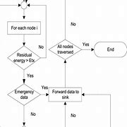 Image result for Communication Flow