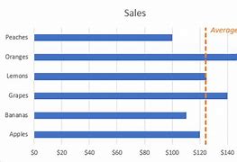 Image result for Excel Chart Vertical Line