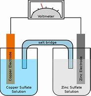 Image result for Galvanic Cell Transparent