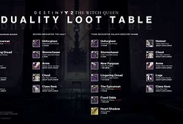 Image result for Destiny Duality Map