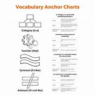 Image result for Vocab Anchor Chart