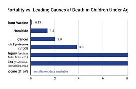 Image result for Tetanus Graph