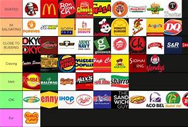 Image result for Fast Food Charin