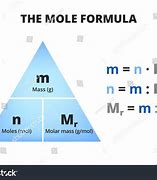 Image result for Molar Mass of Atoms