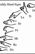 Image result for Solfege Hand Signs